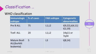 Acute lymphoblastic leukemia PPT, PDF | PPTX