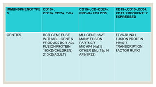 IMMUNOPHENOTYPE
S
CD10+,
CD19+,CD25+, Tdt+
CD19+, CD-,CD24-,
PRO-B+ FOR CD5
CD19+,CD10+,CD34,
CD13 FREQUENTLY
EXPRESSED
GENTICS BCR GENE FUSE
WITHABL1 GENE &
PRODUCE BCR-ABL
FUSION PROTEIN
190KD(CHILDREN)
210KD(ADULT)
MLL GENE HAVE
MANY FUSION
PARTNER
M/C AF4 (4q21)
OTHER ENL (19p14
AF9(9P22)
ETV6-RUNX1
FUSION PROTEIN
INHIBIT
TRANSCRIPTION
FACTOR RUNX1
 