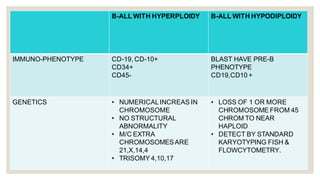 B-ALL WITH HYPERPLOIDY B-ALL WITH HYPODIPLOIDY
IMMUNO-PHENOTYPE CD-19, CD-10+ BLAST HAVE PRE-B
CD34+ PHENOTYPE
CD45- CD19,CD10 +
GENETICS • NUMERICALINCREAS IN • LOSS OF 1 OR MORE
CHROMOSOME CHROMOSOME FROM 45
• NO STRUCTURAL CHROM TO NEAR
ABNORMALITY HAPLOID
• M/C EXTRA • DETECT BY STANDARD
CHROMOSOMESARE KARYOTYPING FISH &
21,X,14,4 FLOWCYTOMETRY.
• TRISOMY 4,10,17
 