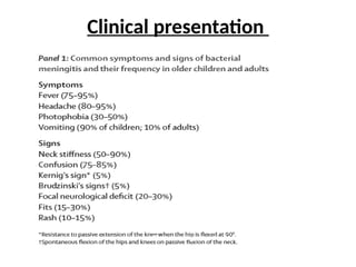 Lancet Neurol 2008; 7: 637–48
Common signs and symptoms of acute
bacterial meningitis
Clinical presentation
 
