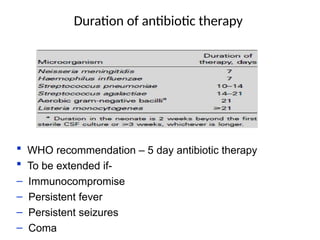 Lancet Neurol 2008; 7: 637–48
Clinical Infectious Diseases 2004; 39:1267–84
 WHO recommendation – 5 day antibiotic therapy
 To be extended if-
– Immunocompromise
– Persistent fever
– Persistent seizures
– Coma
Duration of antibiotic therapy
 
