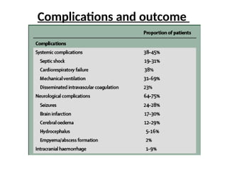 Lancet Neurol 2006; 5: 332–42
Complications and outcome
 