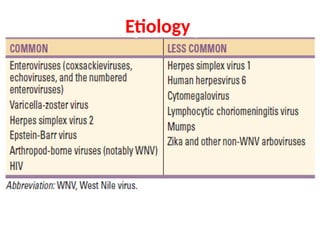 Etiology
 