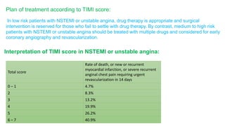 Plan of treatment according to TIMI score: 
In low risk patients with NSTEMI or unstable angina, drug therapy is appropriate and surgical 
intervention is reserved for those who fail to settle with drug therapy. By contrast, medium to high risk 
patients with NSTEMI or unstable angina should be treated with multiple drugs and considered for early 
coronary angiography and revascularization. 
Interpretation of TIMI score in NSTEMI or unstable angina: 
Total score 
Rate of death, or new or recurrent 
myocardial infarction, or severe recurrent 
anginal chest pain requiring urgent 
revascularization in 14 days 
0 – 1 4.7% 
2 8.3% 
3 13.2% 
4 19.9% 
5 26.2% 
6 – 7 40.9% 
 