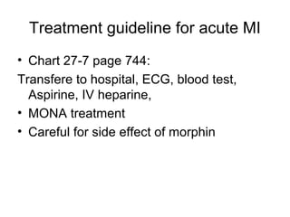 Acute MI Myocardial Infarction | PPT | Heart and Cardiovascular ...