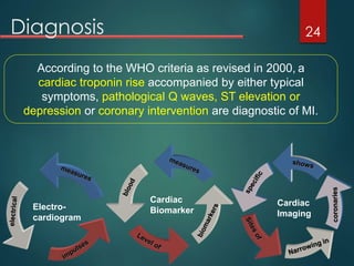 Diagnosis 24
Electro-
cardiogram
Cardiac
Biomarker
Cardiac
Imaging
According to the WHO criteria as revised in 2000, a
cardiac troponin rise accompanied by either typical
symptoms, pathological Q waves, ST elevation or
depression or coronary intervention are diagnostic of MI.
 
