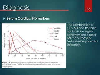 Diagnosis
 Serum Cardiac Biomarkers
26
The combination of
CPK MB and troponin
testing have higher
sensitivity and is used
for the purpose of
"ruling out" myocardial
infarction.
 