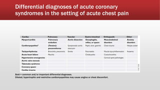 Differential diagnoses of acute coronary
syndromes in the setting of acute chest pain
Bold = common and/or important differential diagnoses.
Dilated, hypertrophic and restrictive cardiomyopathies may cause angina or chest discomfort.
 