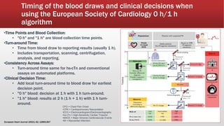 Timing of the blood draws and clinical decisions when
using the European Society of Cardiology 0 h/1 h
algorithm
CPO = Chest Pain Onset
•CPR = Cardiopulmonary Resuscitation
•ECG = Electrocardiogram/Electrocardiography
•hs-cTn = High-Sensitivity Cardiac Troponin
•MACE = Major Adverse Cardiovascular Events
•MI = Myocardial Infarction
•Time Points and Blood Collection:
• "0 h" and "1 h" are blood collection time points.
•Turn-around Time:
• Time from blood draw to reporting results (usually 1 h).
• Includes transportation, scanning, centrifugation,
analysis, and reporting.
•Consistency Across Assays:
• Turn-around time same for hs-cTn and conventional
assays on automated platforms.
•Clinical Decision Time:
• Add local turn-around time to blood draw for earliest
decision point.
• "0 h" blood: decision at 1 h with 1 h turn-around.
• "1 h" blood: results at 2 h (1 h + 1 h) with 1 h turn-
around.
European Heart Journal (2021) 42, 12891367
 