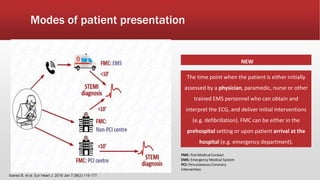 NEW
The time point when the patient is either initially
assessed by a physician, paramedic, nurse or other
trained EMS personnel who can obtain and
interpret the ECG, and deliver initial interventions
(e.g. defibrillation). FMC can be either in the
prehospital setting or upon patient arrival at the
hospital (e.g. emergency department).
Modes of patient presentation
Ibanez B, et al. Eur Heart J. 2018 Jan 7;39(2):119-177.
FMC: first Medical Contact
EMS: Emergency Medical System
PCI: Percutaneous Coronary
Intervention
 