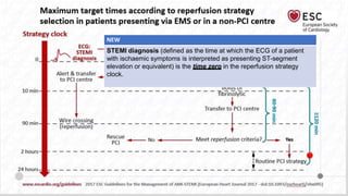 Stable STEMI Patients
Strategy Clock
Time to PCI?
0
≤ 120’ > 120’
Alert & transfer to Primary PCI Fibrinolysis
PCI Centre Strategy Strategy
Reperfusion
10’ (Lytic bolus)
Transfer to
6
0
-
9
0
PCI centre ’
≥
Reperfusion
90’ (Wire
120
’
crossing)
Meet reperfusion
Rescue PCI No
criteria Yes
2hrs.
Routine PCI
24hrs. Strategy
NEW
STEMI diagnosis (defined as the time at which the ECG of a patient
with ischaemic symptoms is interpreted as presenting ST-segment
elevation or equivalent) is the time zero in the reperfusion strategy
clock.
 