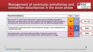 www.escardio.org/guidelines 2017 ESC Guidelines for the Management of AMI-STEMI (European Heart Journal 2017 - doi:10.1093/eurheartj/ehx095)
Recommendations Class Level
Recurrent VT with haemodynamic repercussion despite repetitive
electrical cardioversion may be treated with lidocaine if beta-blockers,
amiodarone, and overdrive stimulation are not effective/applicable.
IIb C
Prophylactic treatment with antiarrhythmic drugs is not indicated and
may be harmful. III B
Asymptomatic and haemodynamically irrelevant ventricular
arrhythmias should not be treated with antiarrhythmic drugs. III C
Management of ventricular arrhythmias and
conduction disturbances in the acute phase
NEW
NEW
IIa -> IIb
 