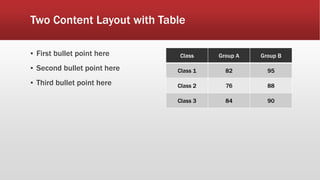 Two Content Layout with Table
▪ First bullet point here
▪ Second bullet point here
▪ Third bullet point here
Class Group A Group B
Class 1 82 95
Class 2 76 88
Class 3 84 90
 