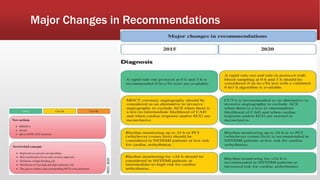 Major Changes in Recommendations
 