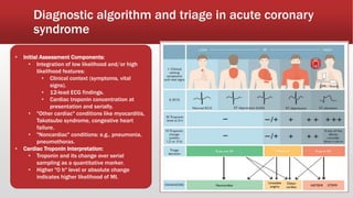 Diagnostic algorithm and triage in acute coronary
syndrome
• Initial Assessment Components:
• Integration of low likelihood and/or high
likelihood features:
• Clinical context (symptoms, vital
signs).
• 12-lead ECG findings.
• Cardiac troponin concentration at
presentation and serially.
• "Other cardiac" conditions like myocarditis,
Takotsubo syndrome, congestive heart
failure.
• "Noncardiac" conditions: e.g., pneumonia,
pneumothorax.
• Cardiac Troponin Interpretation:
• Troponin and its change over serial
sampling as a quantitative marker.
• Higher "0 h" level or absolute change
indicates higher likelihood of MI.
 