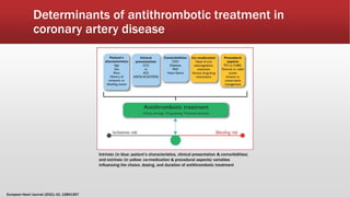 Acute MI management - ver 2.pptx