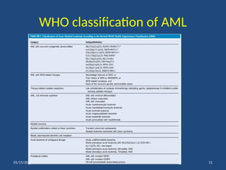 ACUTE MYELOGENOUS LEUKEMIA for medical studepptx | PPTX