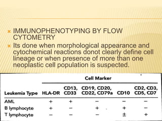  IMMUNOPHENOTYPING BY FLOW
CYTOMETRY
 Its done when morphological appearance and
cytochemical reactions donot clearly define cell
lineage or when presence of more than one
neoplastic cell population is suspected.
 First panel should differenciate AML from B cell
ALL and T cell ALL., then second panel should
be used to subtype the AML into granulocytic,
monocytic, erythrocytic, and megakaryocytic
lineages.
 