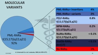 Variant Rara Translocations Acute myeloid leukaemia | PPTX
