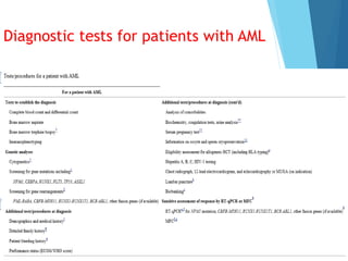 Acute myeloid leukemia | PPTX