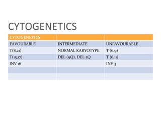 Acute myeloid leukemia | PDF