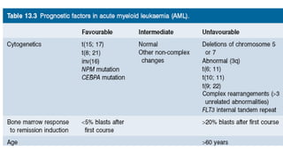 ACUTE MYELOID LEUKEMIA.pptx
