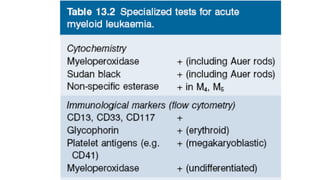 ACUTE MYELOID LEUKEMIA.pptx