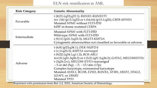 ACUTE MYELOID LEUKEMIA PPT .presentstion | PPTX