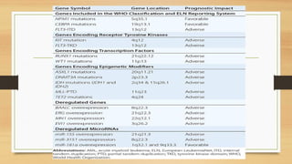 ACUTE MYELOID LEUKEMIA PPT .presentstion | PPTX