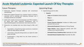 Acute myeloid leukemia | PDF