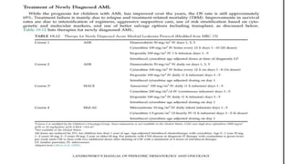 ACUTE MYELOID LEUKEMIA IN CHILDREN- Etiology, Diagnosis and Management ...