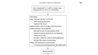 ACUTE MYELOID LEUKEMIA IN CHILDREN- Etiology, Diagnosis and Management ...