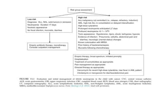 ACUTE MYELOID LEUKEMIA IN CHILDREN- Etiology, Diagnosis and Management ...
