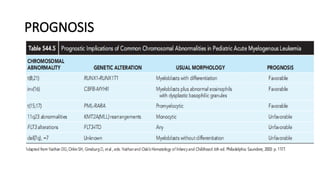 ACUTE MYELOID LEUKEMIA IN CHILDREN- Etiology, Diagnosis and Management ...