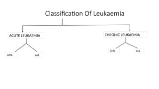 ACUTE MYELOID LEUKEMIA IN CHILDREN- Etiology, Diagnosis and Management ...