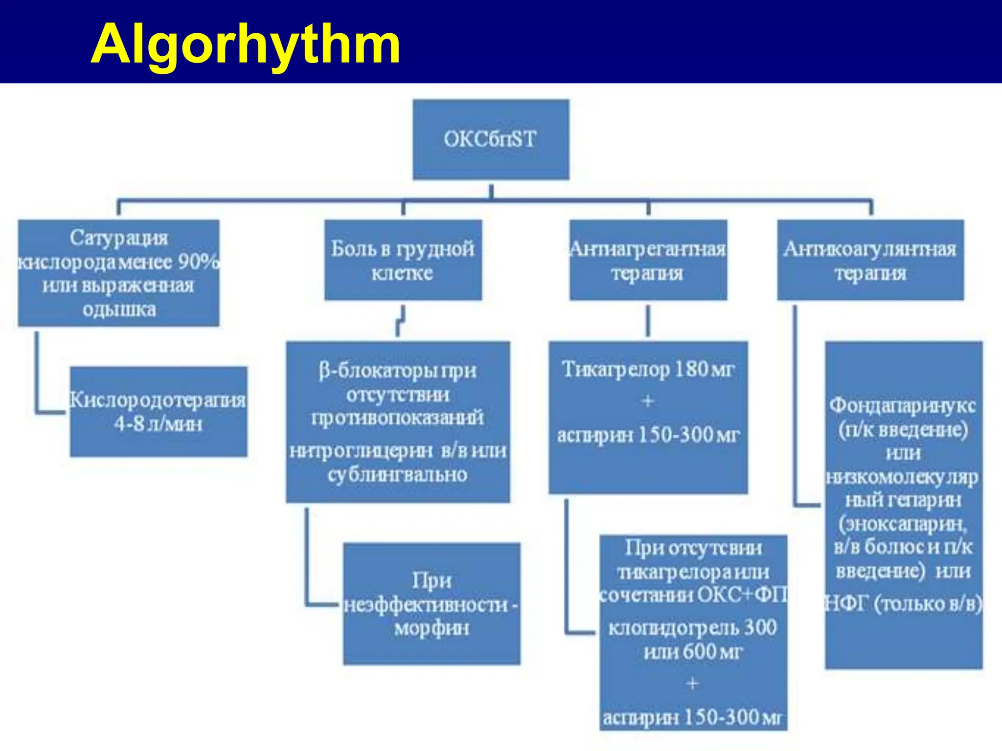 Acute coronary syndrome. Diagnosis, treatment and prophylaxis of ...