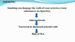 SMOKING
Smoking can damage the walls of your arteries.( toxic
substances in cigarette)
Atherosclerosis
Narrowed & thickened arterial walls
Risk of M.I.
 