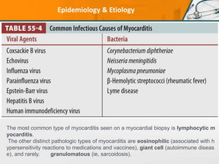 Acute Myopericardial Syndromes | PPTX