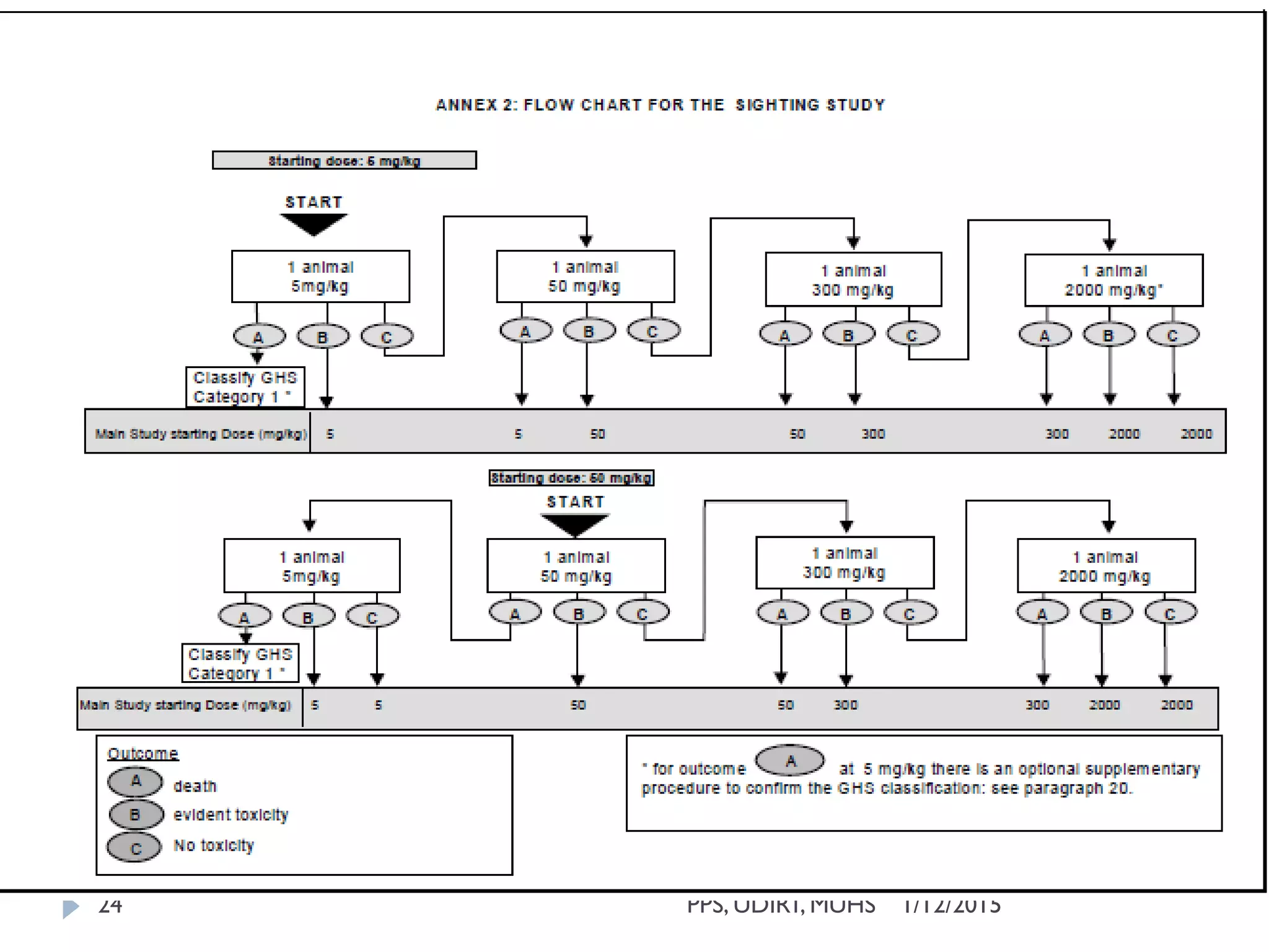 1/12/2015PPS, UDIRT, MUHS24
 