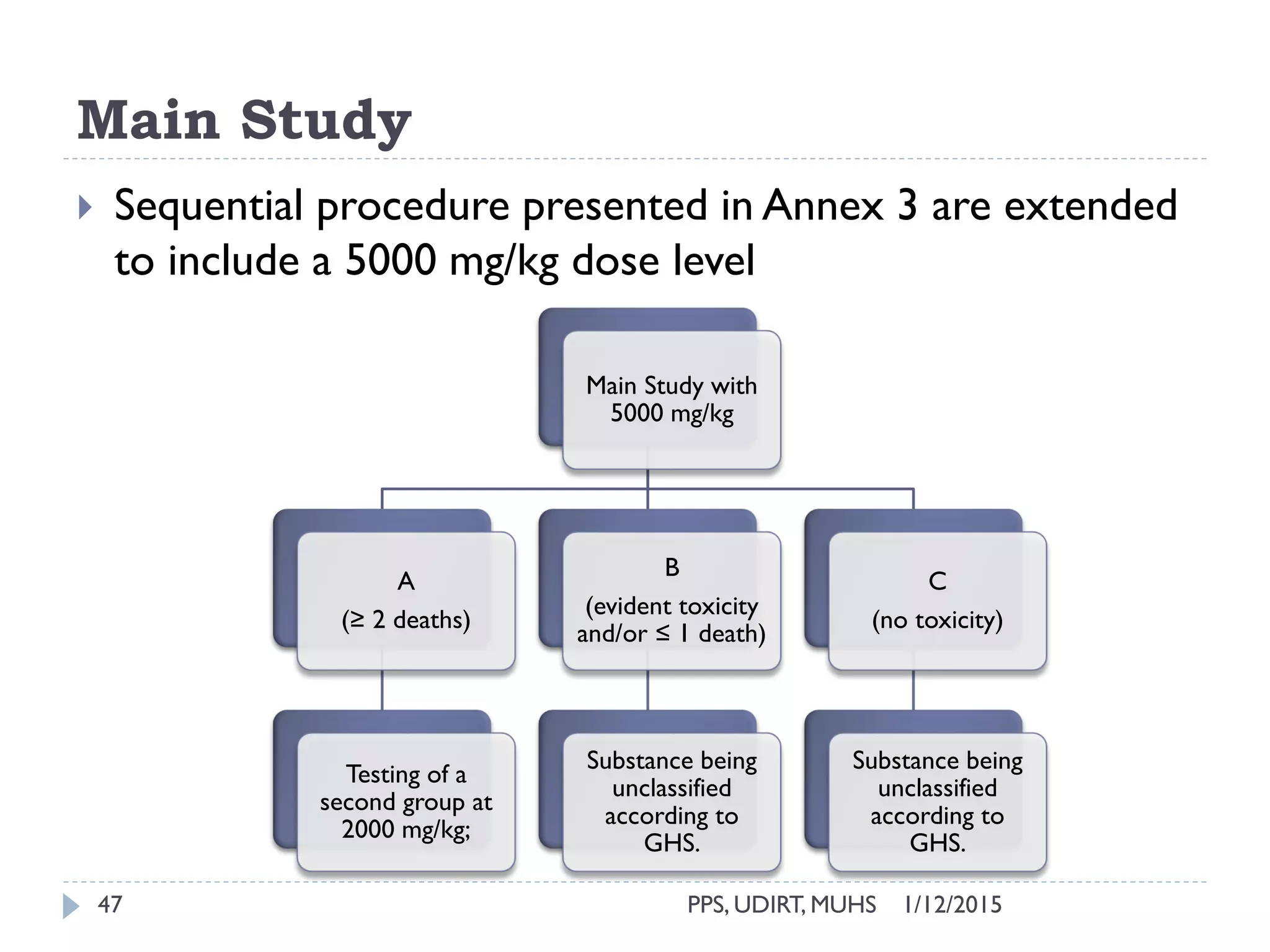 Main Study
1/12/2015PPS, UDIRT, MUHS47
 Sequential procedure presented in Annex 3 are extended
to include a 5000 mg/kg dose level
Main Study with
5000 mg/kg
A
(≥ 2 deaths)
Testing of a
second group at
2000 mg/kg;
B
(evident toxicity
and/or ≤ 1 death)
Substance being
unclassified
according to
GHS.
C
(no toxicity)
Substance being
unclassified
according to
GHS.
 