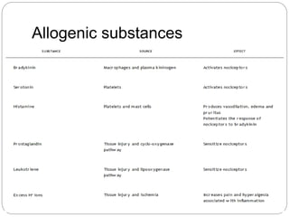 Allogenic substances
 