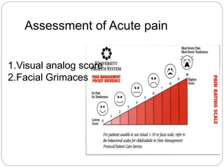 Assessment of Acute pain
1.Visual analog score
2.Facial Grimaces
 