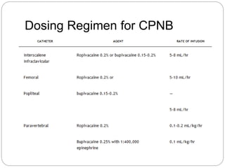 Dosing Regimen for CPNB
 