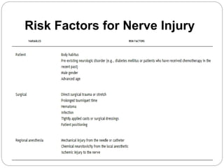 Risk Factors for Nerve Injury
 