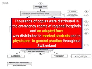 Thousands of copies were distributed in
the emergency rooms of regional hospitals
and an adapted form
was distributed to medical students and to
physicians in general practice throughout
Switzerland
 