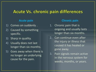 The Difference Between Acute Pain vs. Chronic Pain