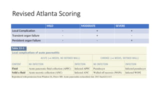 SLIDES ON ACUTE PANCREATITIS GENERAL SURGERY | PPTX
