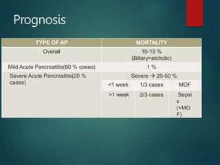acute pancreatitis.pptx
