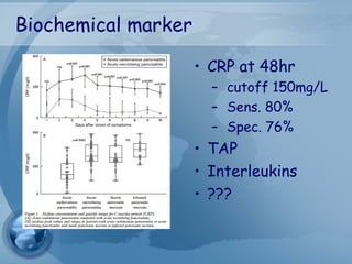 Biochemical marker
• CRP at 48hr
– cutoff 150mg/L
– Sens. 80%
– Spec. 76%
• TAP
• Interleukins
• ???
 