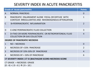 SEVERITY INDEX IN ACUTE PANCREATITIS
Grade of Acute pancreatitis

Points

A

NORMAL PANCREAS

0

B

PANCREATIC ENLARGMENT ALONE FOCAL OR DIFFUSE WITH
CONTOUR IRREGULARITIES AND INHOMOGENOUS ATTENUATION

1

C

B+PERIPANCREATIC INFLAMMATION

2

D

C+ONE PERIPANCREATIC FLUID COLLECTION

3

E

D+TWO OR MORE PERIPANCREATIC OR RETROPERITONEAL FLUID
COLLECTION OR GAS COLLECTION

4

DEGREE OF PANCREATIC NECROSIS
1

NO – NECROSIS

0

2

NECROSIS OF <33% PANCREASE

2

3

NECROSIS OF 33%-50% OF PANCREASE

4

4

NECROSIS OF > 50% OF PANCREASE

6

CT SEVERITY INDEX ( CT SI )BALTHAZAR SCORE+NECROSIS SCORE
CT GRADE + NECROSIS GRADE
(0 - 4) + ( 0 – 6 )  ( 0 – 10 )

 